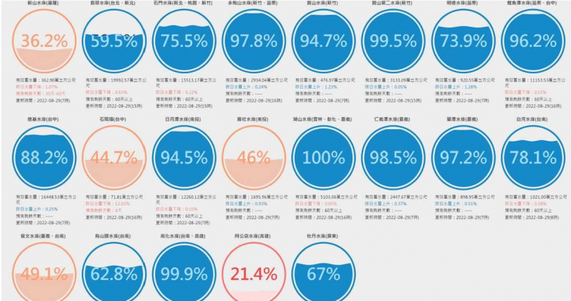 （圖／翻攝自用數據看台灣）