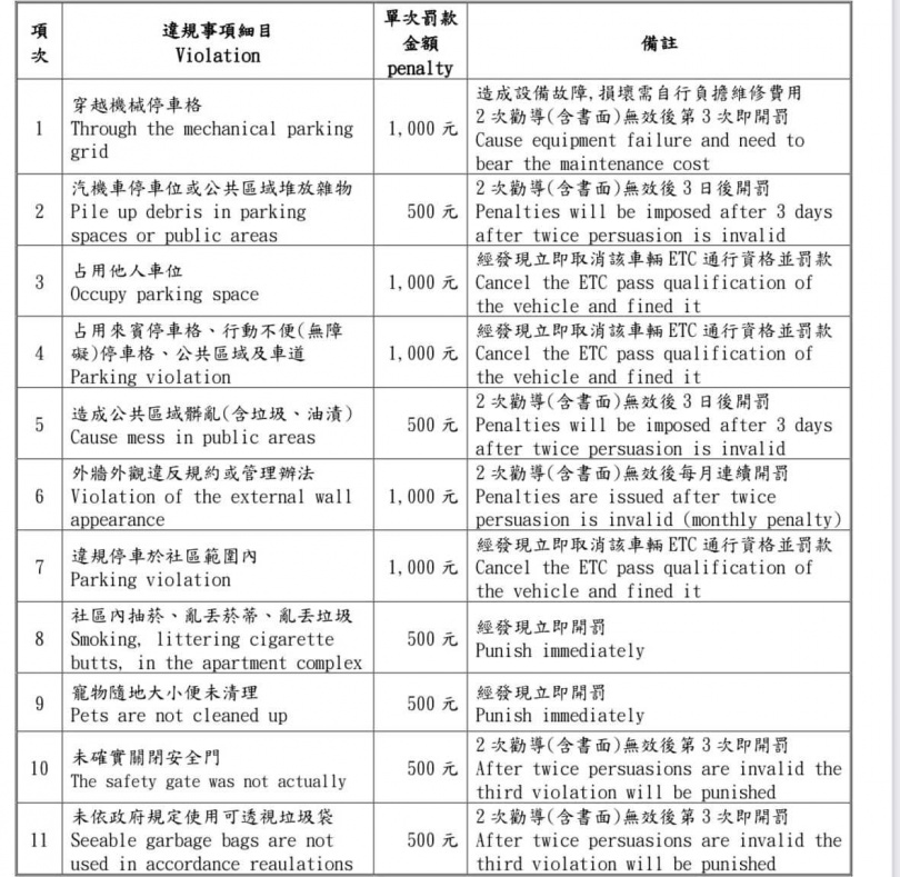 穿越停車格要罰一千。（圖／翻攝自爆廢公社公開版）