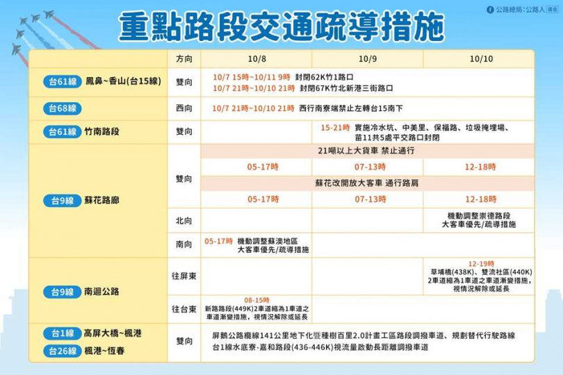 交通疏導措施。（圖／公路總局）