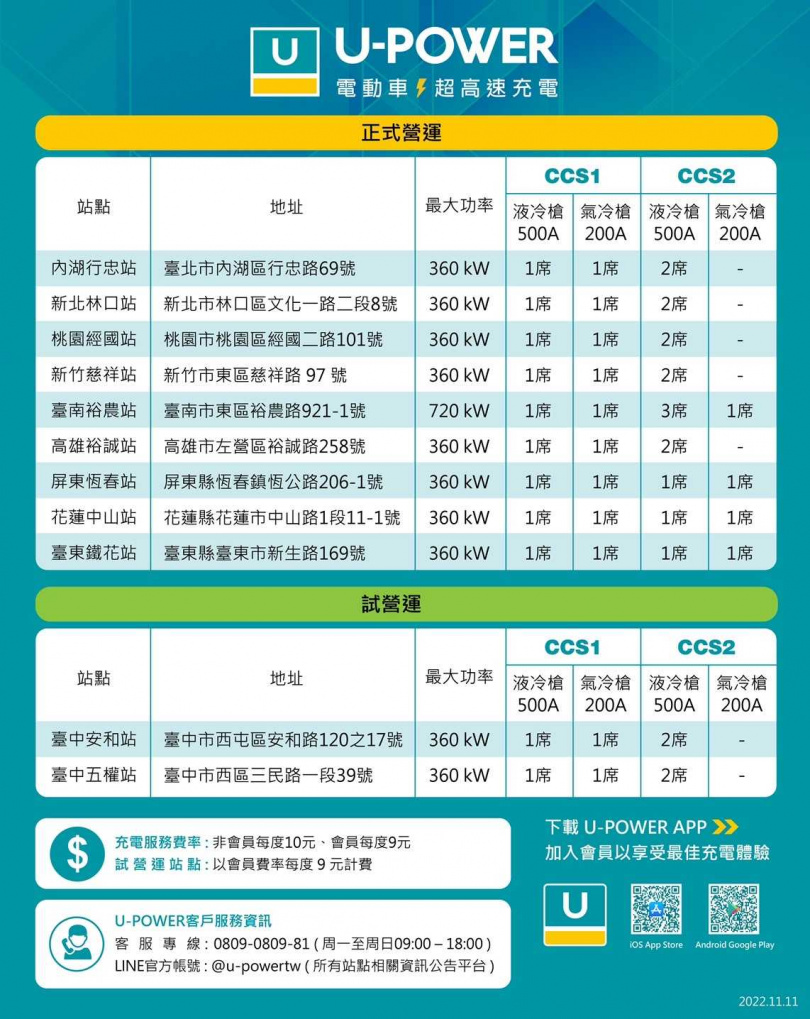 雙11歡慶11站，U-Power站點營運資訊。（圖／U-Power提供）