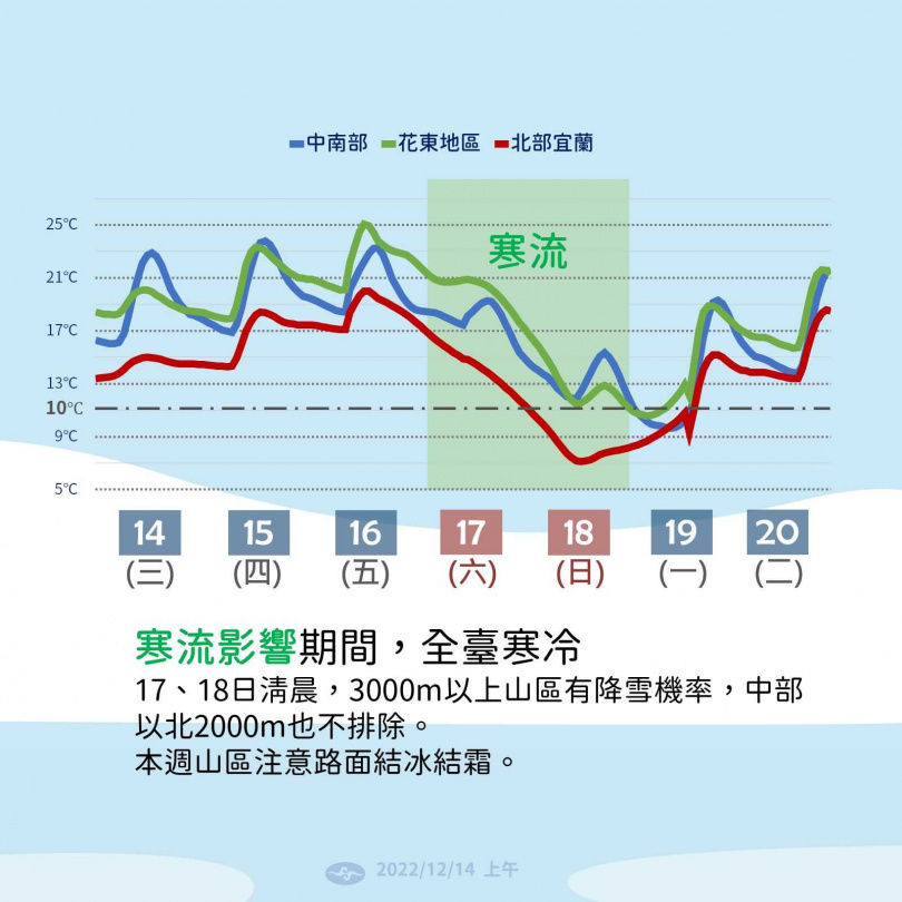 （圖／氣象局提供）