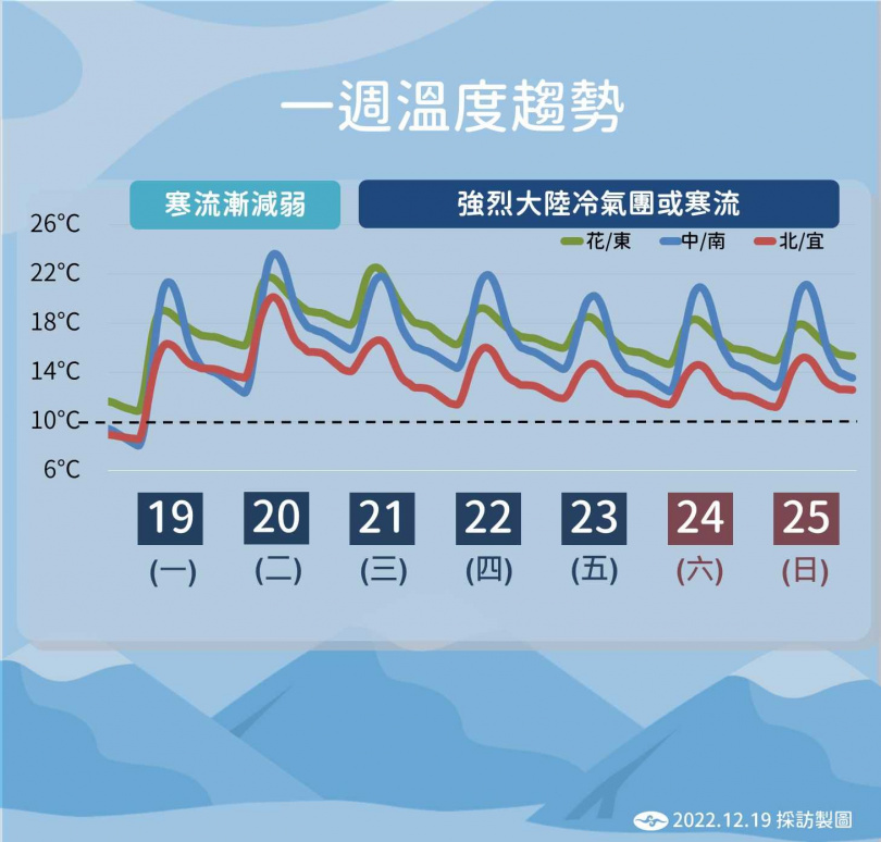 （圖／氣象局）