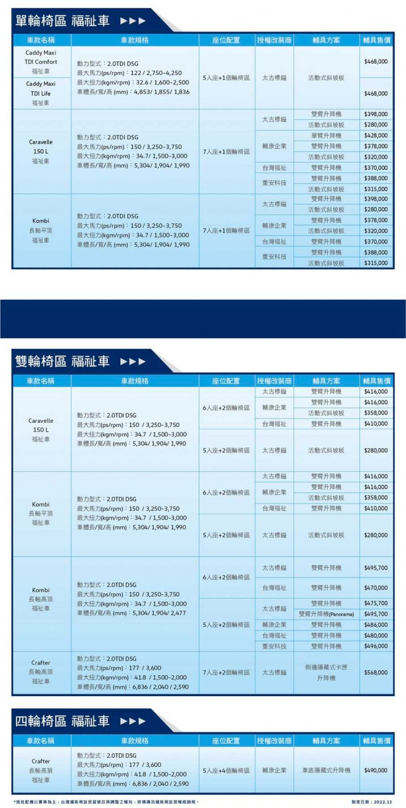 福斯商旅單輪椅區、雙輪椅區、四輪椅區福祉車整理。（圖／福斯商旅提供）