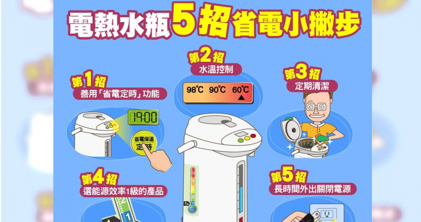 台電就指出，電熱水瓶若不常使用卻24小時保溫、自動加熱，會耗費許多電力，同時也提出5點節電方式。（圖／翻攝台電電力粉絲團）