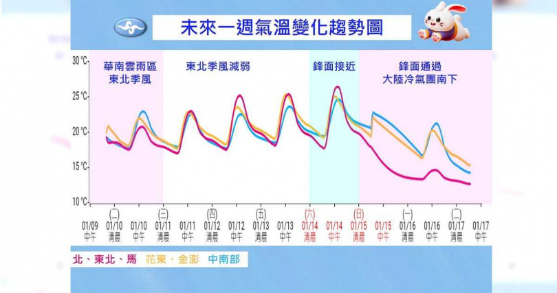 15日開始感受到明顯氣溫變化。（圖／氣象局提供）