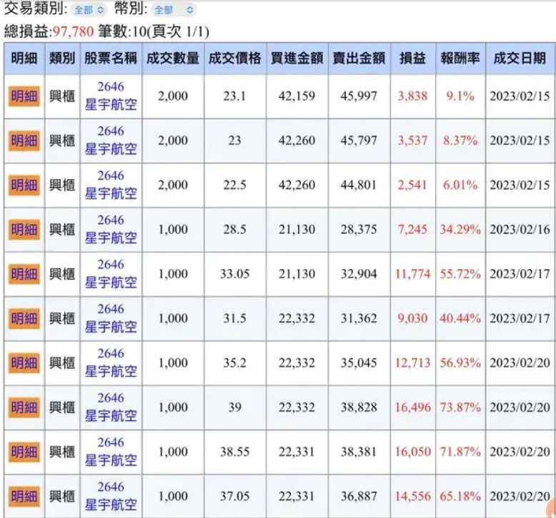 網友曬出買賣星宇航空的明細，可以看出他分段買進賣出，最後賺進不少錢的過程。（圖／翻攝自DCARD）