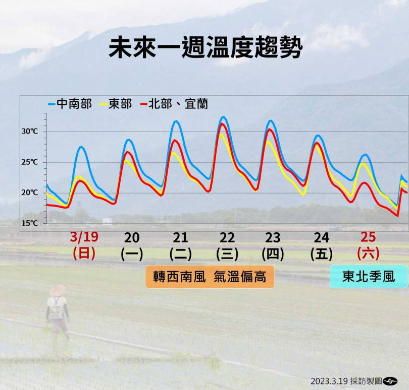 （圖／氣象局）