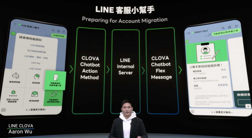 北富銀LINE官方帳號也導入AI服務LINE CLOVA，還能與智能客服進行多元的情境對話。（圖／line台灣提供）