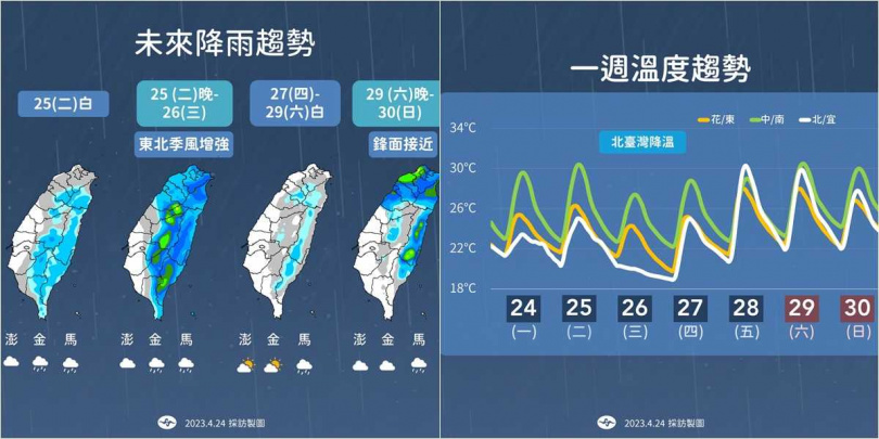 明天晚上到週三東北季風增強有雨。（圖／氣象局提供）