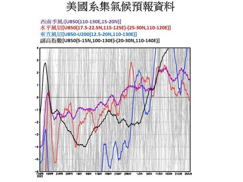 有利梅雨指標的預測資料。（圖／翻攝自賈新興臉書）