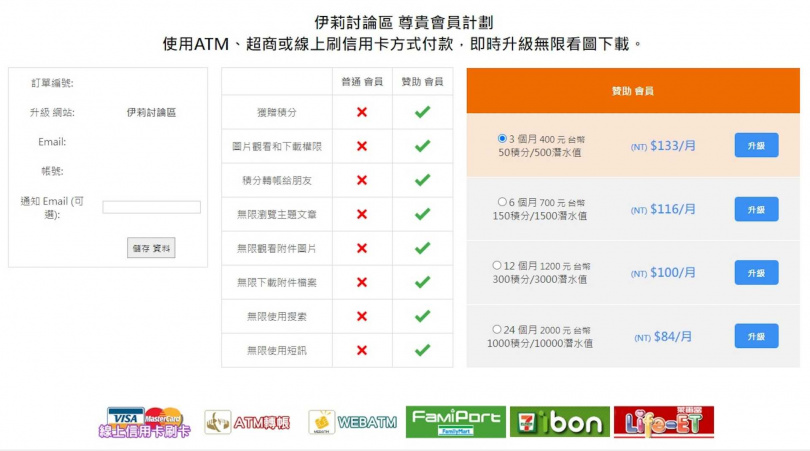 伊莉討論區「永久尊貴會員」要重置為「普通用戶」，使會員瞬間炸鍋。（圖／翻攝自伊莉討論區）