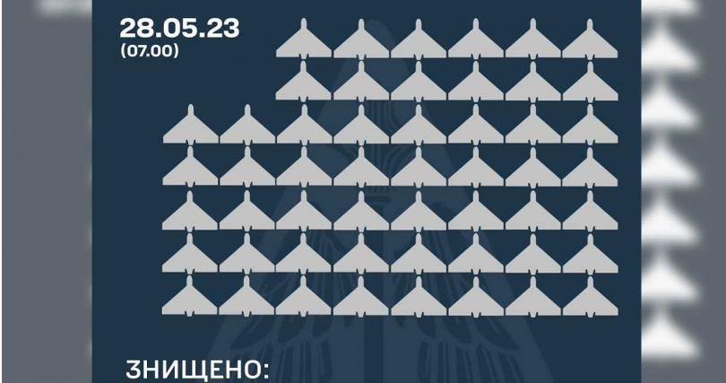 烏軍宣稱擊落其中52架。（圖／翻攝自推特）