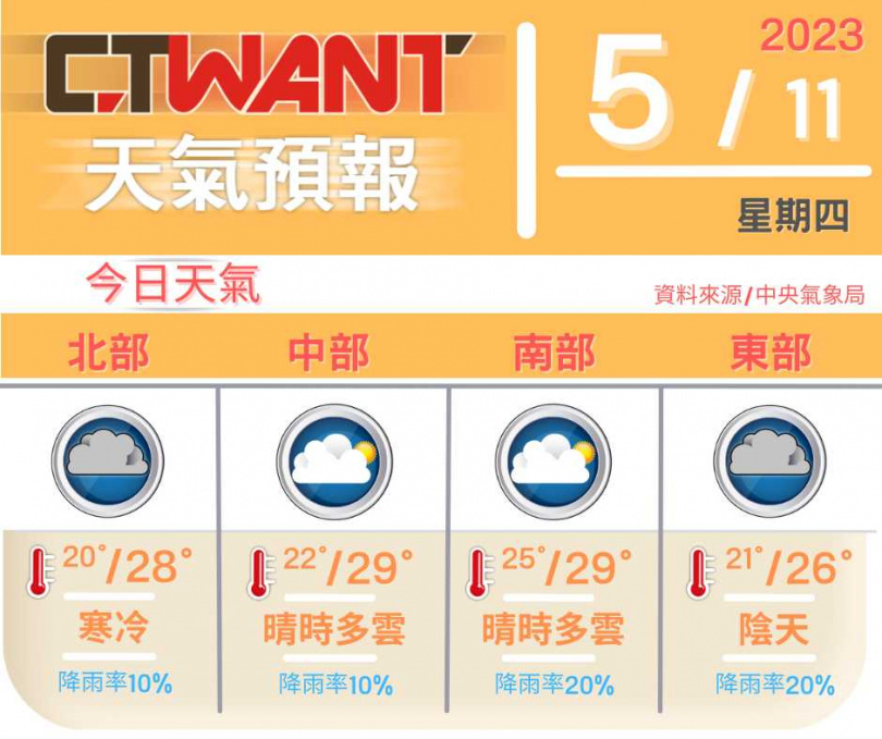 （圖／網編組製）