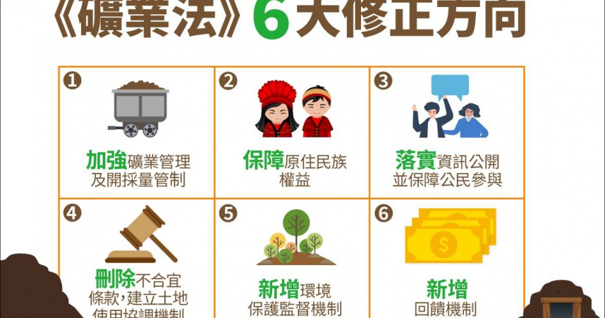 礦業法6大修正方向。（圖／經濟部提供）