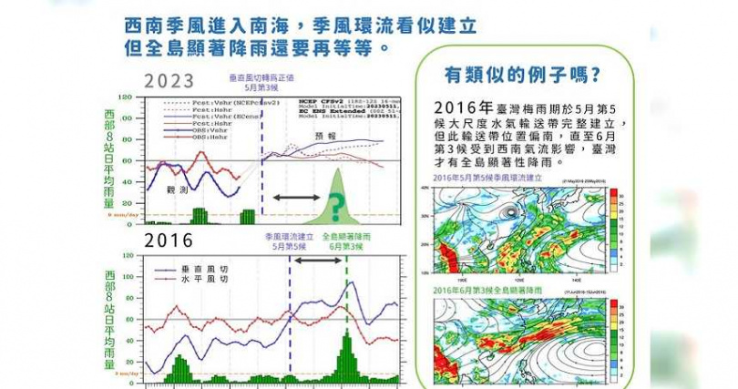 氣象局指出，2016年也有類似狀況。（圖／報氣候 - 中央氣象局）