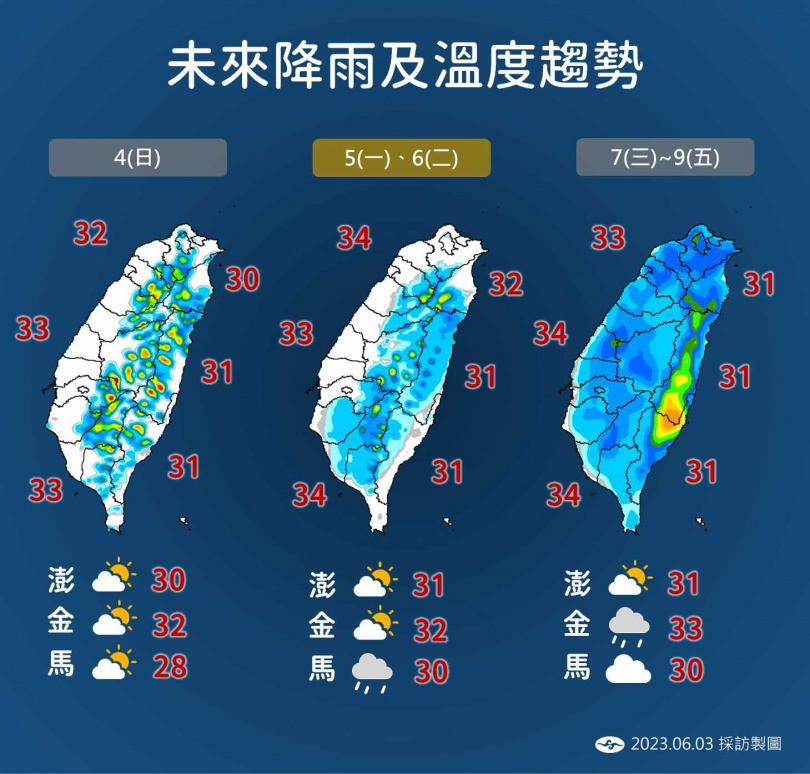 未來一周降雨及溫度趨勢。（圖／氣象局）