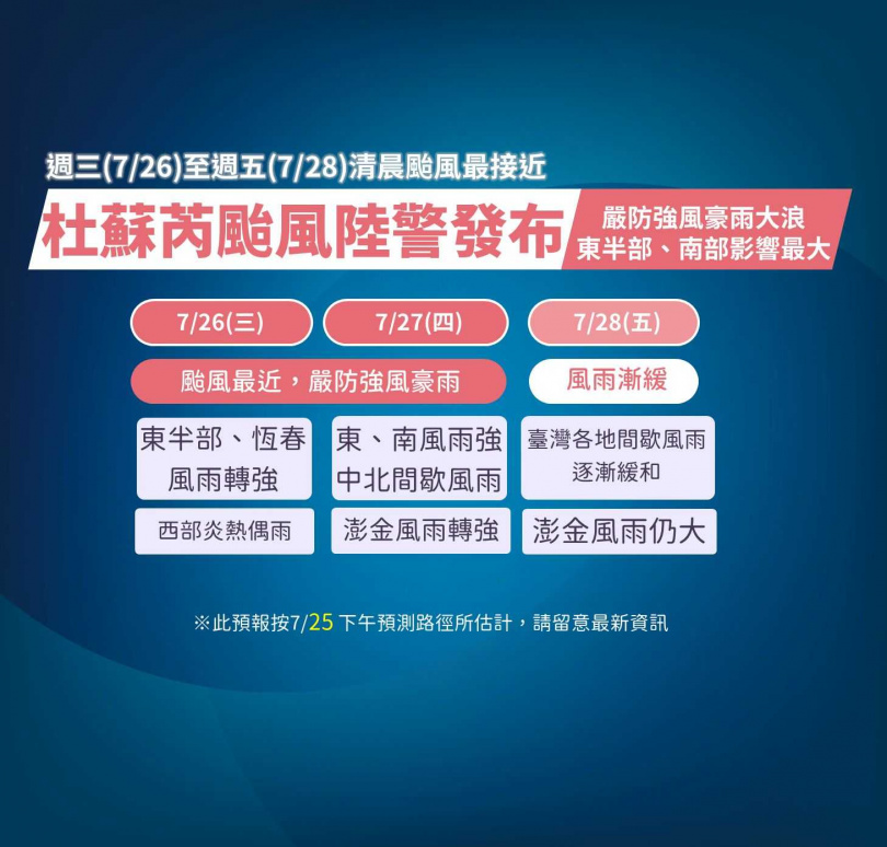 杜蘇芮颱風將帶來劇烈降雨。（圖／氣象局）