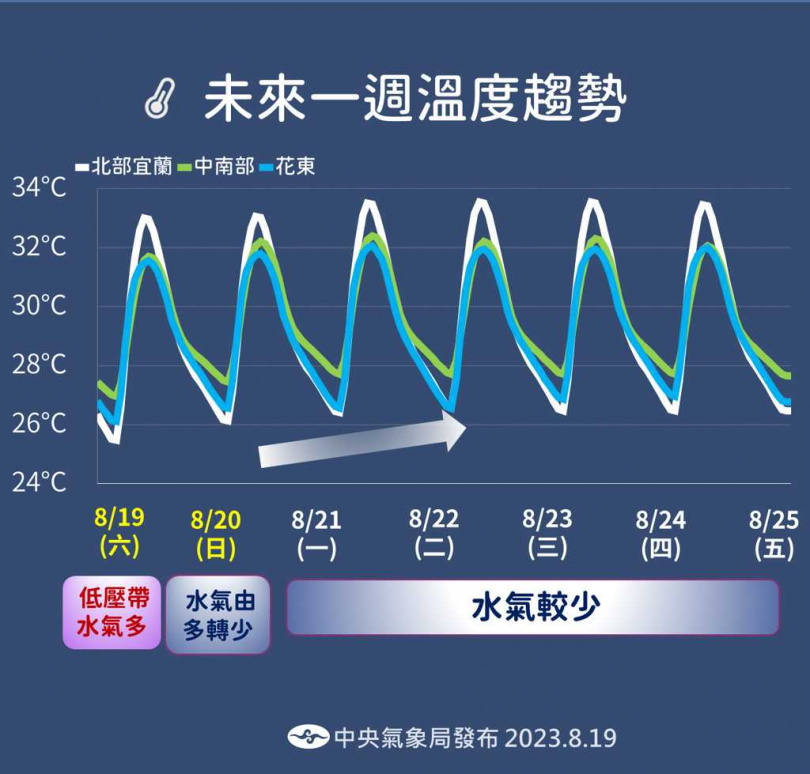 （圖／氣象局）