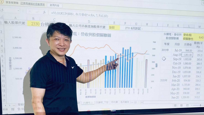 在中央、逢甲大學教書的兼任助理教授錢世傑，分享他購買台股個股、ETF等看法。（圖／錢世傑提供）