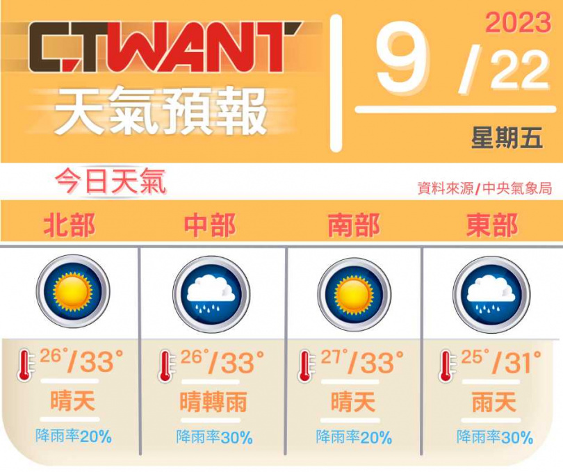 （圖／網編組製）