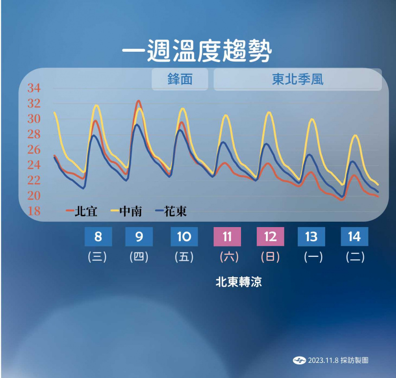 （圖／氣象署）