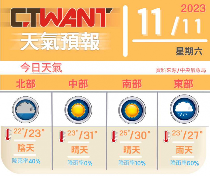 (圖／網編組製)