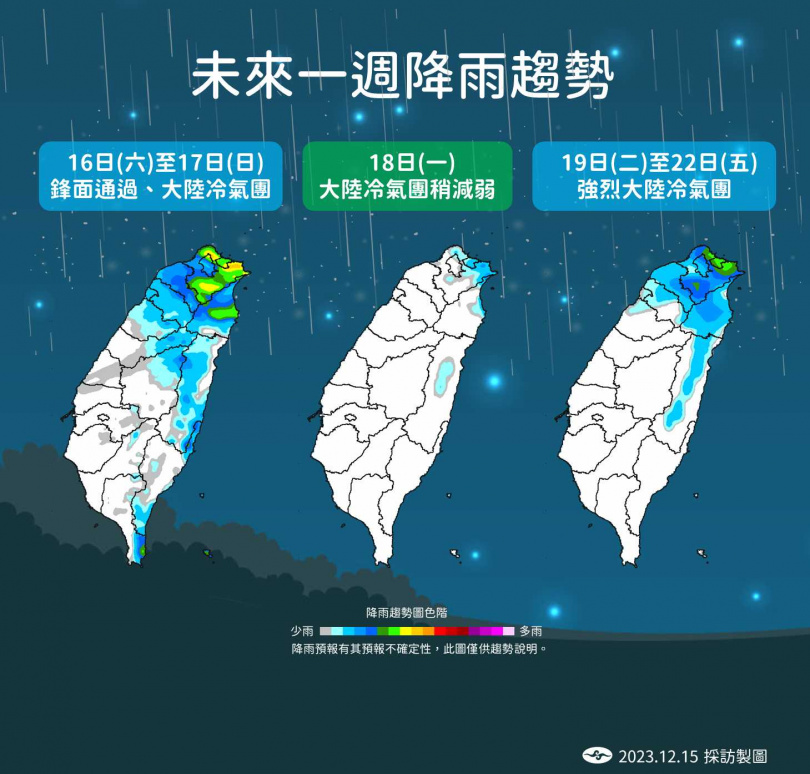 未來一周溫度和降雨趨勢。（圖／氣象署）