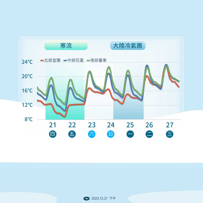 天氣趨勢。（圖／氣象署）