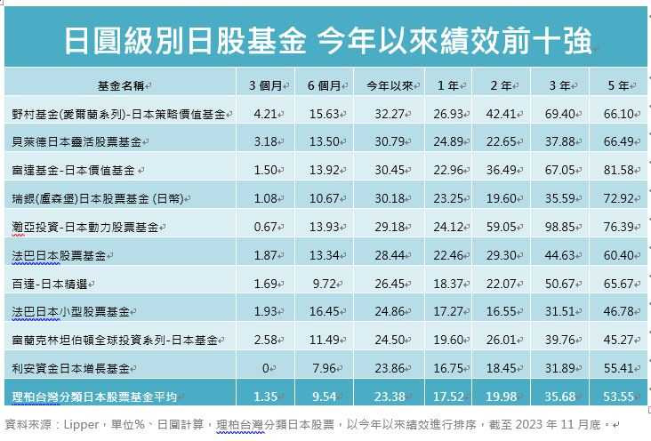 圖說一：台銀日圓現鈔換匯價8日大幅回血至「0.2236」，創下逾3個月新高。（示意圖／pixabay）