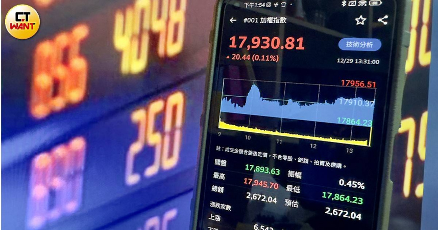 2023年台北股市最後交易日，以17930點封關，今年總共上漲26%，也算是風光封關。（圖／方萬民攝）