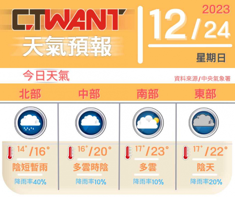  （圖／網編組）