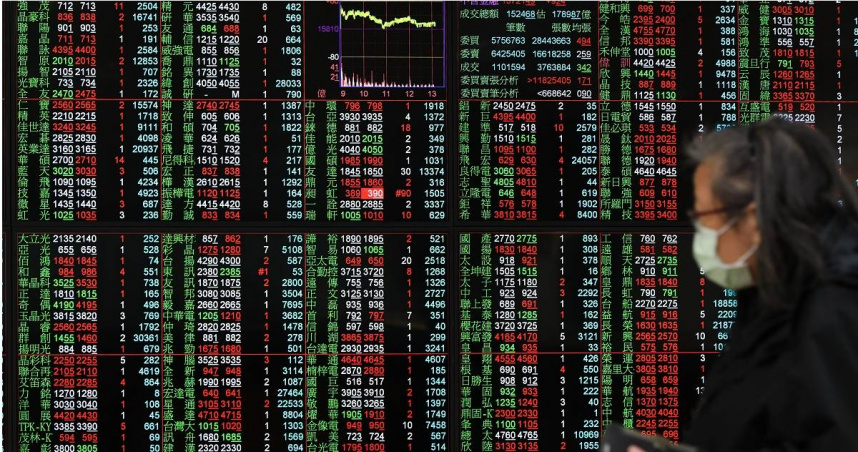 台股25日開盤指數下跌0.36點以17596.27點開出。（圖／報系資料照）