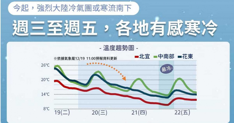 （圖／氣象署）