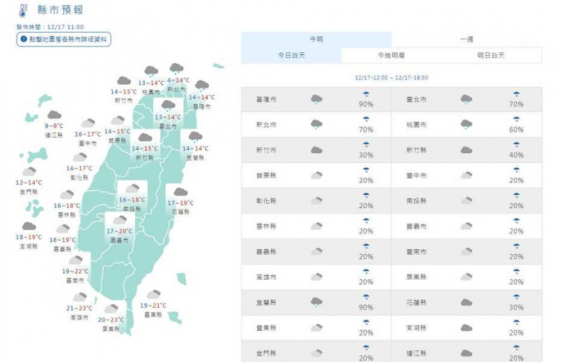 各地低溫約11至14度。（圖／中央氣象署）