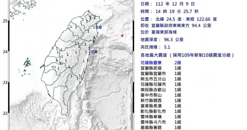 地牛翻身。（圖／中央氣象署）